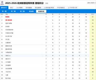 决战欧洲之巅！欧冠末轮18场激战同步上演，8队同分悬念待解