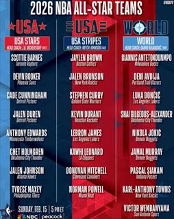 全明星分队出炉：詹杜库同队！世界队东契奇约基奇领衔