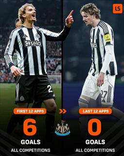 纽卡斯尔7500万先生沃尔特马德遭遇12场球荒