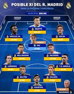 德转预测下赛季皇马首发：姆巴姆领衔，帕斯回归