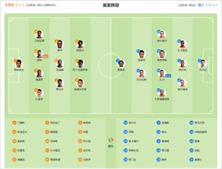 卡塔尔 vs 瑞士 首发阵容