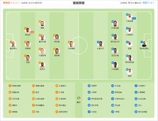 奥地利 VS 约旦 阵容首发