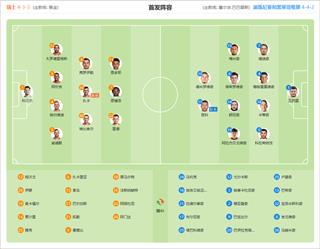 瑞士 VS 波黑 首发阵容