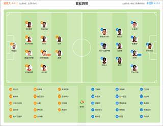 加拿大 VS 卡塔尔 阵容首发