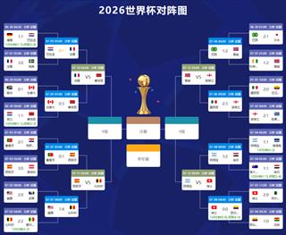 世界杯8强对阵：西班牙PK比利时  阿根廷VS瑞士