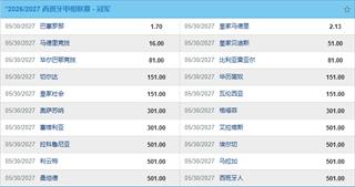 26/27新赛季西甲前瞻，巴萨皇马双雄争霸