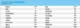 2026/2027英超前瞻：阿森纳夺冠大热，AI辅助决策