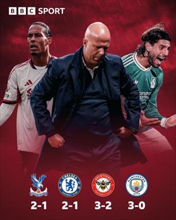 利物浦夺冠后豪掷5亿续约+引援 不敌曼城后掉至英超第8