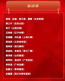 中国男篮集训名单出炉：赵睿、周琦领衔备战世预赛