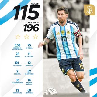 梅西对阵安哥拉破门 职业生涯已打进共895球