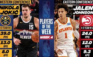 NBA官宣周最佳：西部约基奇场均39+13+8 东部杰伦&#183;约翰逊