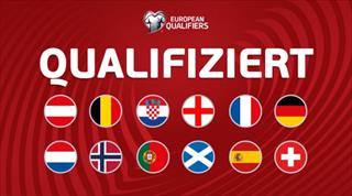 欧洲区世预赛小组结束：12队直通晋级！意大利丹麦进入附加赛