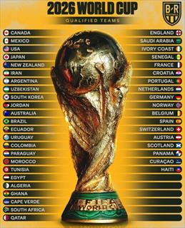 世界杯分档：东道主+西阿法英巴葡荷比德一档 挪威三档