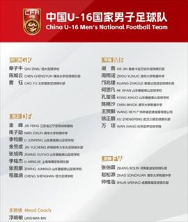 U17亚预赛国足名单：邝兆镭领衔 明日首战巴林