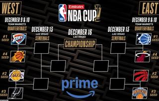 NBA杯8强对阵：湖人vs马刺 魔术vs热火