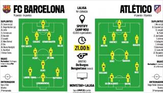 《每日体育报》预测巴萨vs马竞首发 莱万对决阿尔瓦雷斯