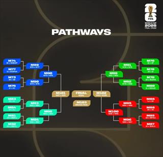 2026世界杯分组揭晓：法国挪威同组 英格兰碰克罗地亚