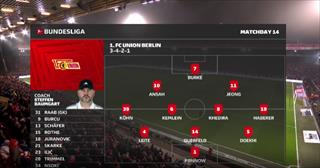 第十四轮集锦柏林联合vsRB莱比锡3分钟